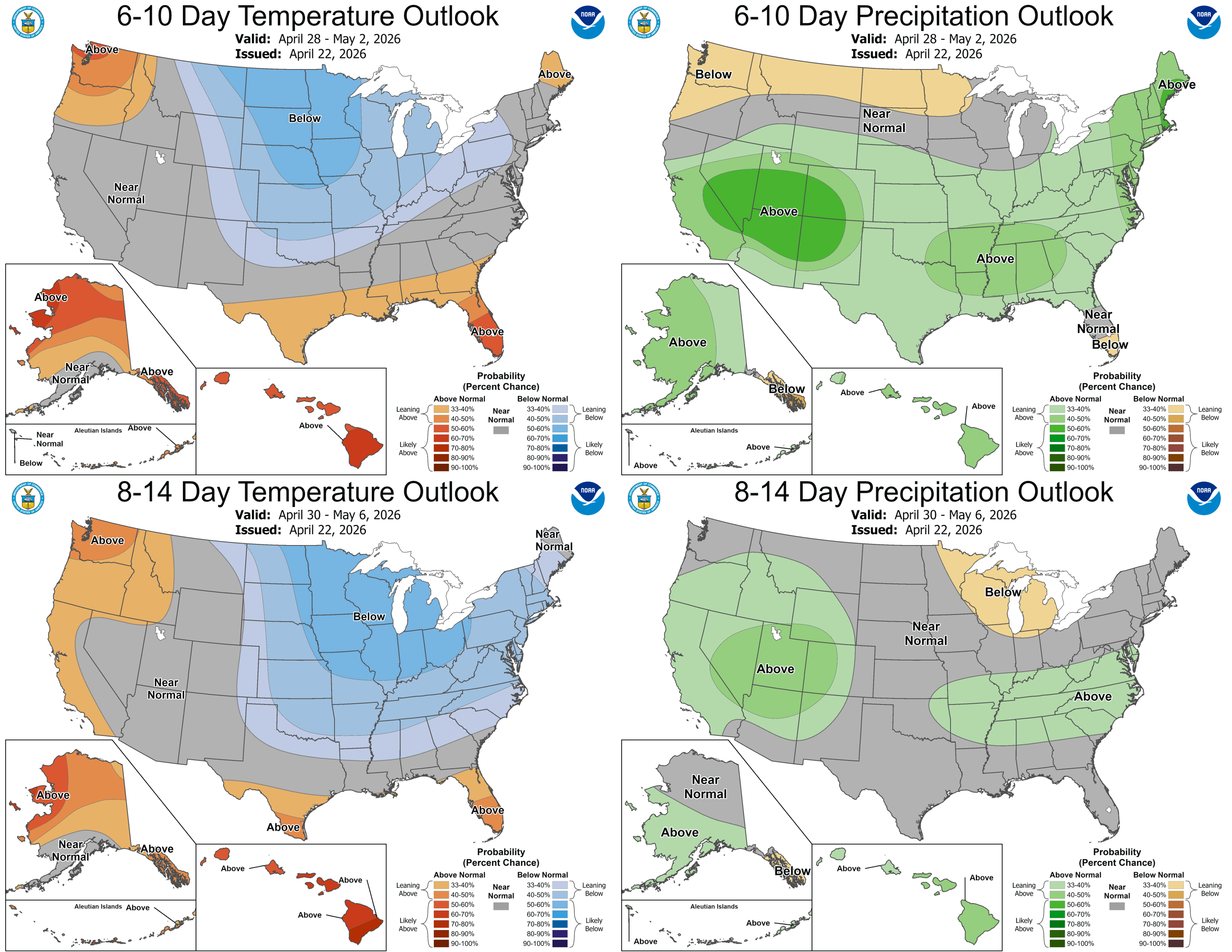 NOAA outlook maps displaying 6&ndash;10 day and 8&ndash;14 day temperature and precipitation probabilities across the U.S., indicating below-normal temperatures in the central and eastern regions and above-normal precipitation in parts of the Plains and Midwest.